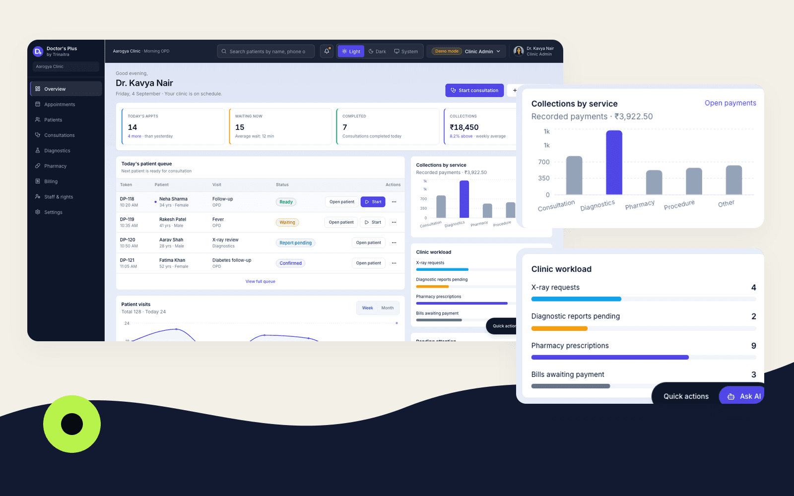 Doctor's Plus admin overview and analytics screens with fictional demo charts.