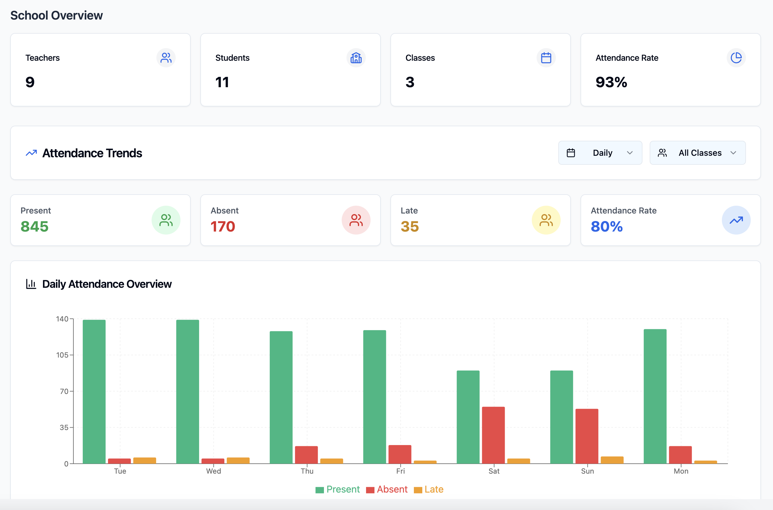 School Overview Dashboard